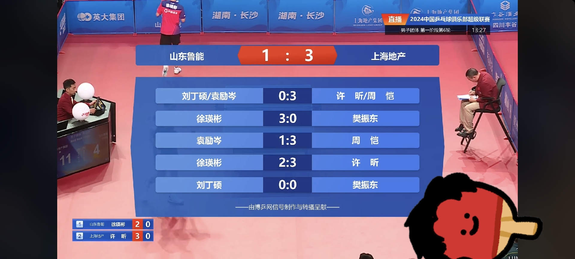 鲁能遭遇逆转，客场-不敌泰达的简单介绍