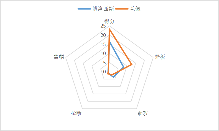 冠军之路战队豪强争相亮剑拼搏